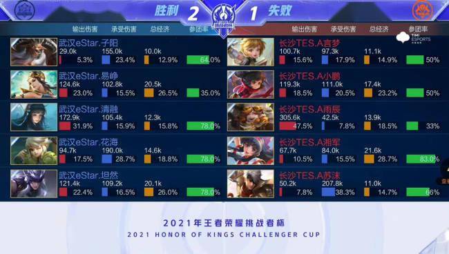 首先 首先
